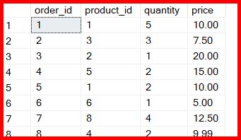 Picture showing the sample table data in sql server